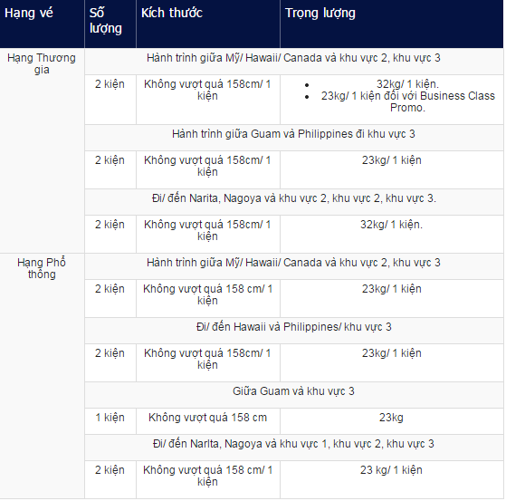 Đại lý vé máy bay Philippine Airlines
