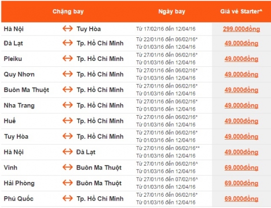  Khuyến mại toàn mạng. Vé máy bay giá chỉ từ 49.000đ!